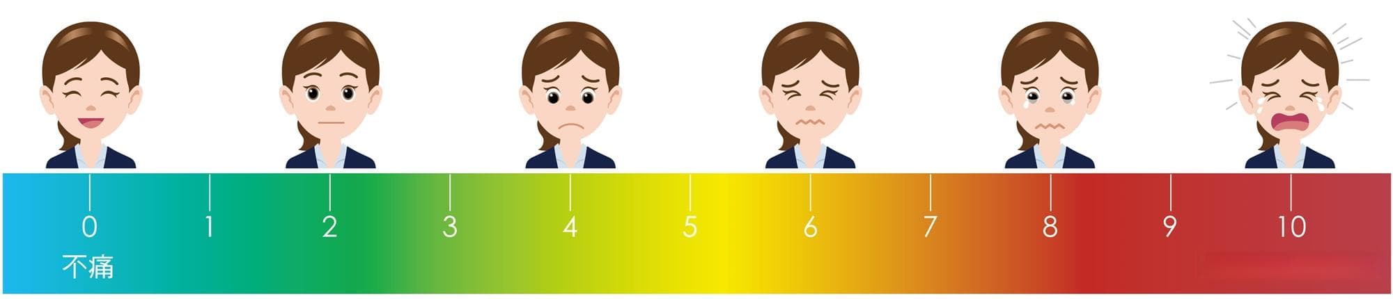疼痛该如何表达？