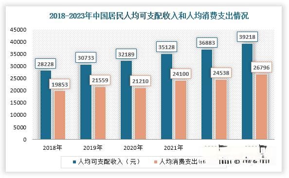 我国智慧养老行业发展环境及现状分析：整体环境利好 正处于加快发展阶段