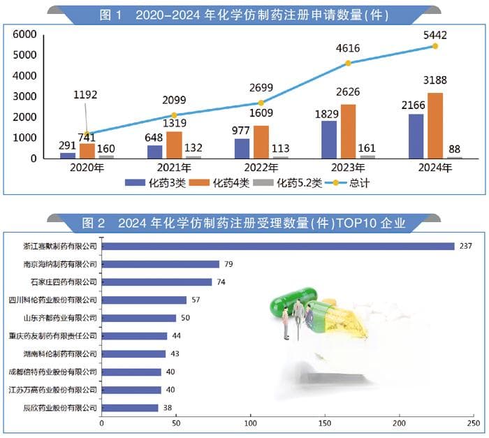 高端平替，头部企业加速布局