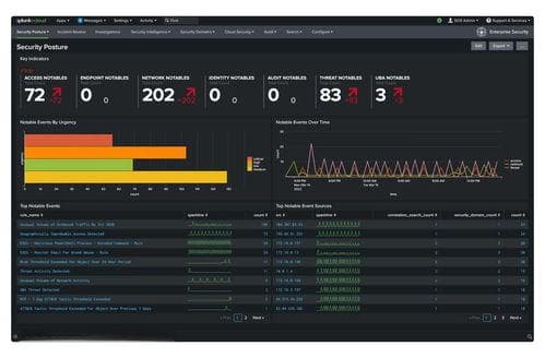 思科豪掷280亿美元并购Splunk：一场AI时代的转型赌局