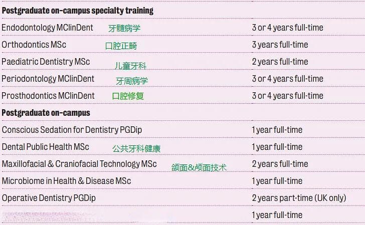 NUS口腔医学硕士项目详解：从申请条件到就业前景