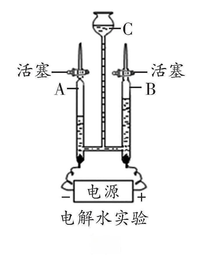 水的组成探究实验详解