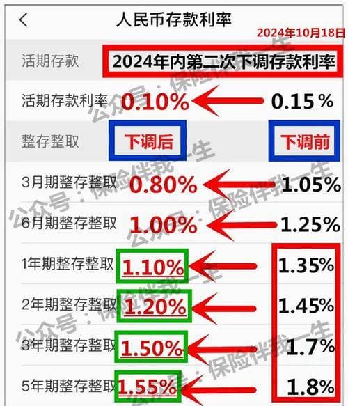 存款及大额存单利率降幅加快，原因及影响深度剖析