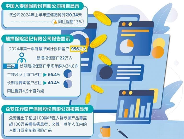 数字化提升保险业服务水平