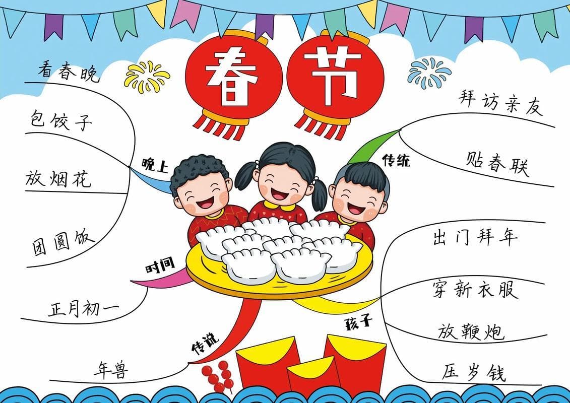 北京的春节思维导图手抄报制作指南