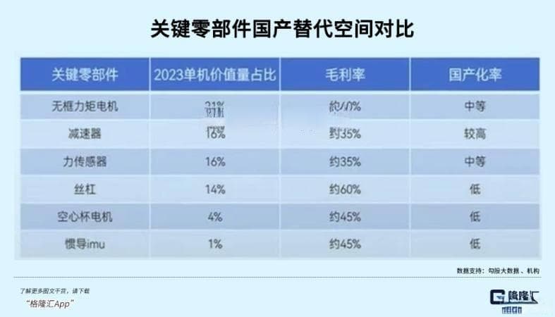 人形机器人热潮下，哪些企业能脱颖而出？高估值风险几何？