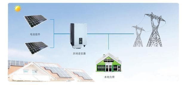 一文详解光伏逆变器：工作原理、分类及关键技术