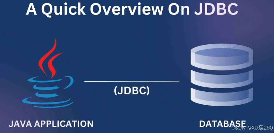 JDBC核心API全面解析与高效数据库操作
