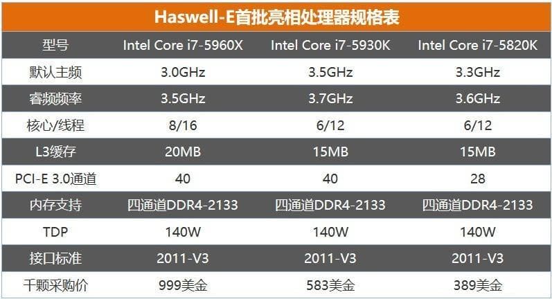 DIY从入门到放弃：十年前的旗舰电脑今天是什么水平？