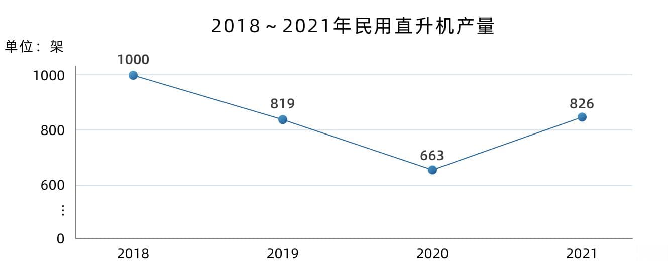 国产直升机发展现状及思考
