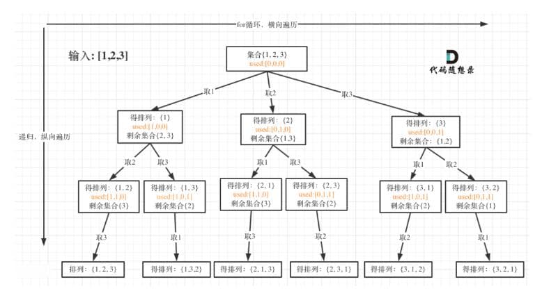 贪心算法与回溯算法详解：概念、应用场景及代码示例
