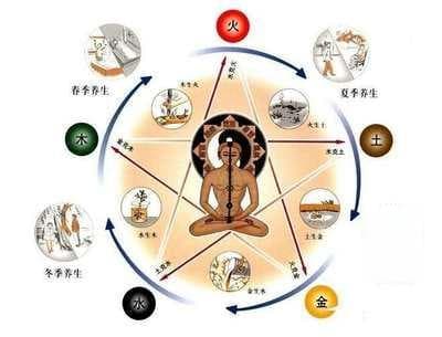 《黄帝内经》提醒中老年人，想要健康长寿，养生顺序不能错，顺应四时，才不会白养生