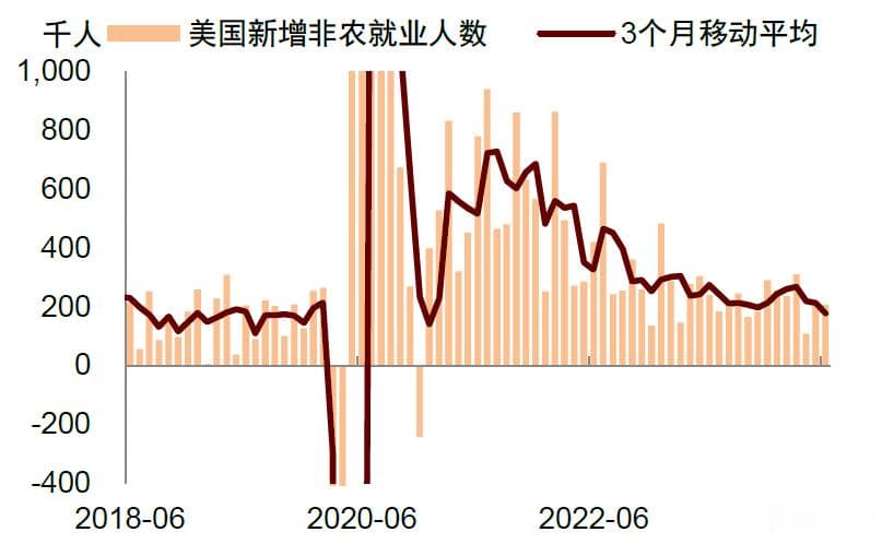 中金 | 美国：非典型失业率上升
