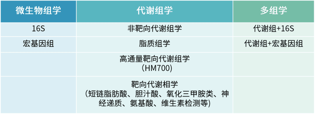 由浅入深，一文get肠道菌群与疾病的5种研究思路