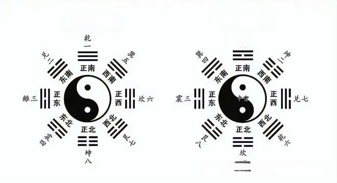 数字与先天八卦和后天八卦的关系