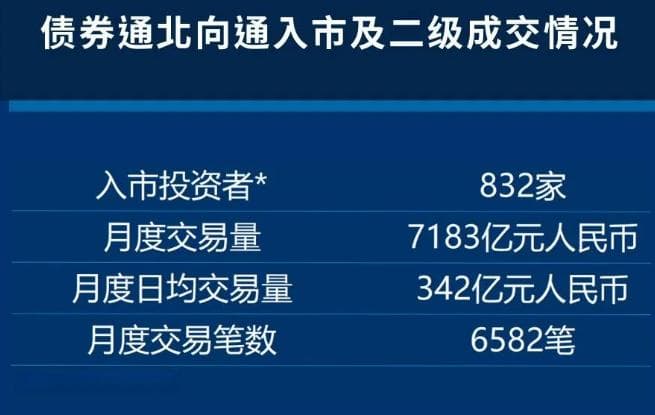 债市互联互通机制重磅优化 系列增量举措践行高水平开放