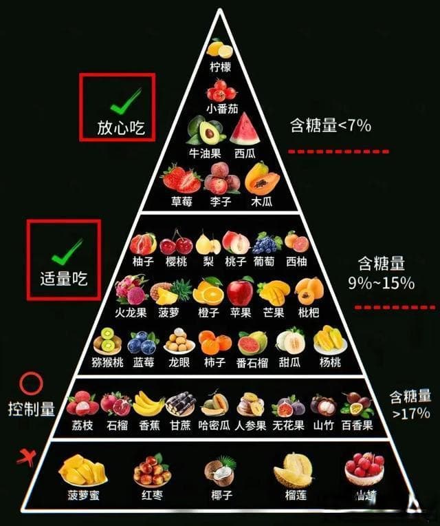 水果含糖量与热量揭秘：健康选择全攻略