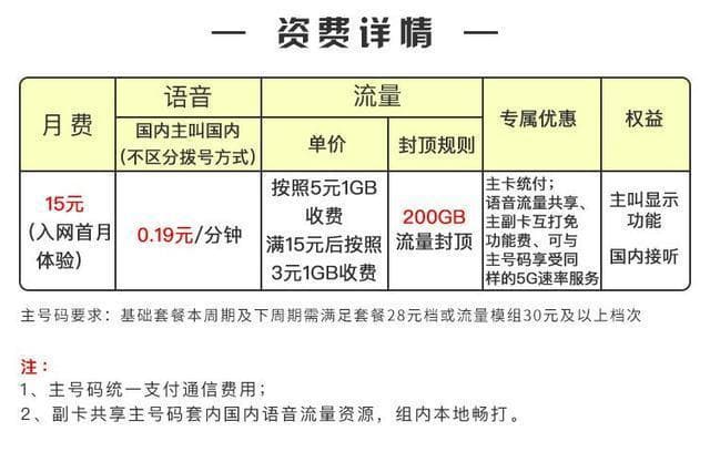 副卡和主卡的流量是共享的吗？