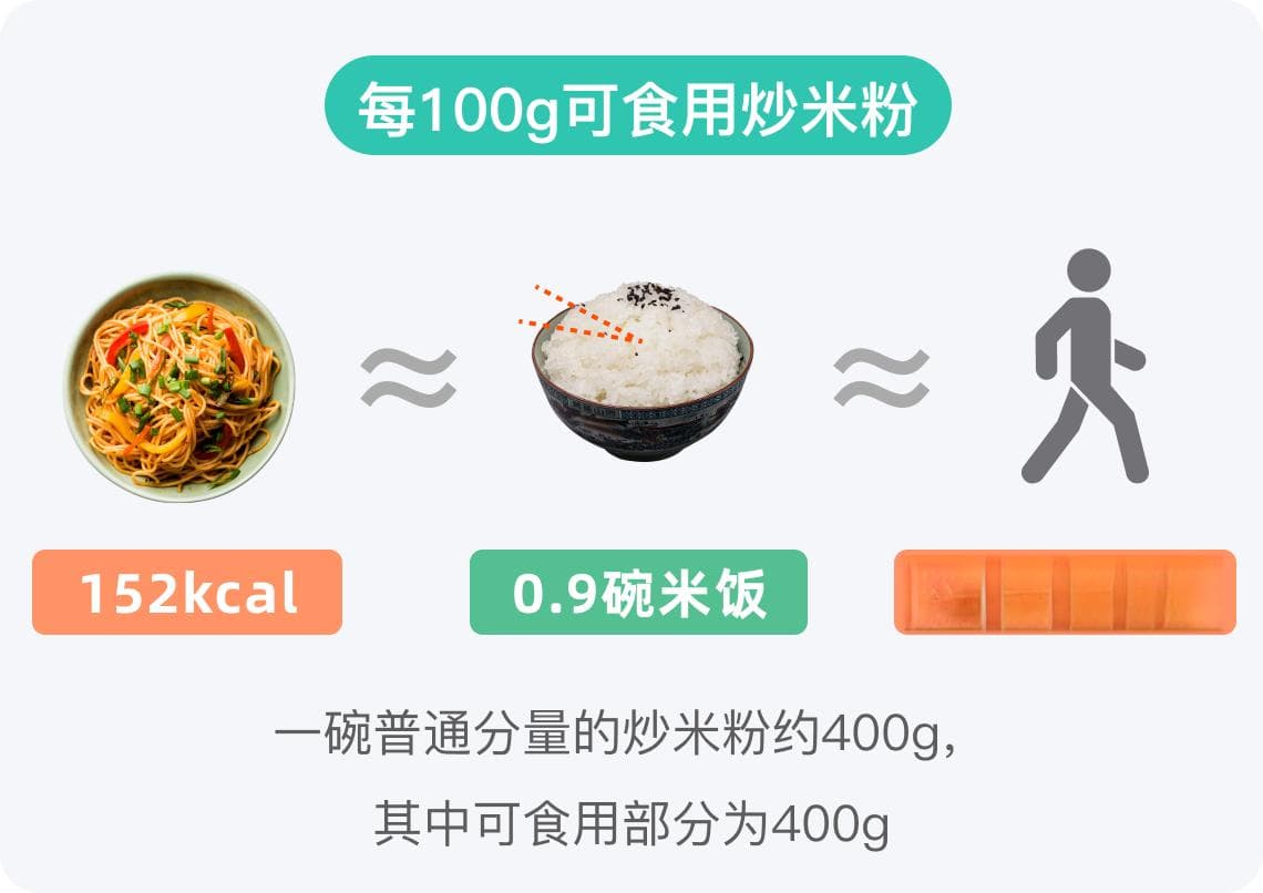 炒米粉热量高吗？减肥期间如何健康食用？
