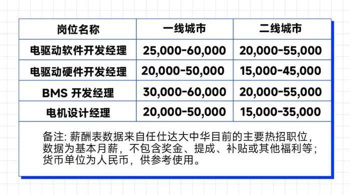 想找个好工作，你需要先了解这5个趋势