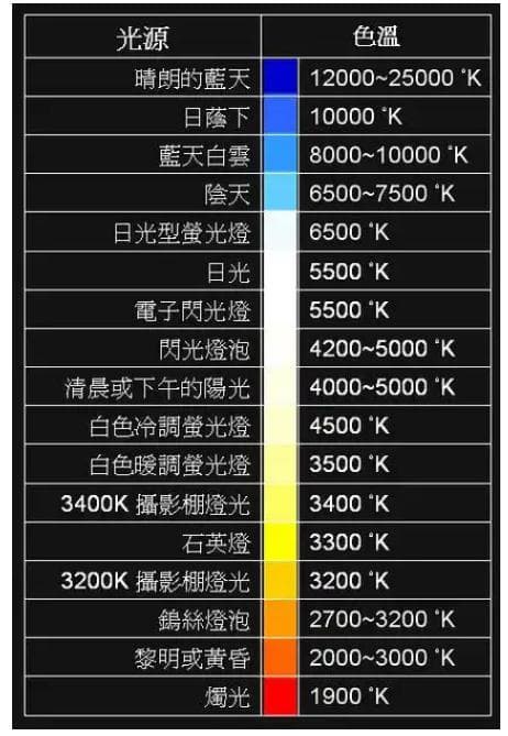 色温颜色对照表：从基础概念到实际应用