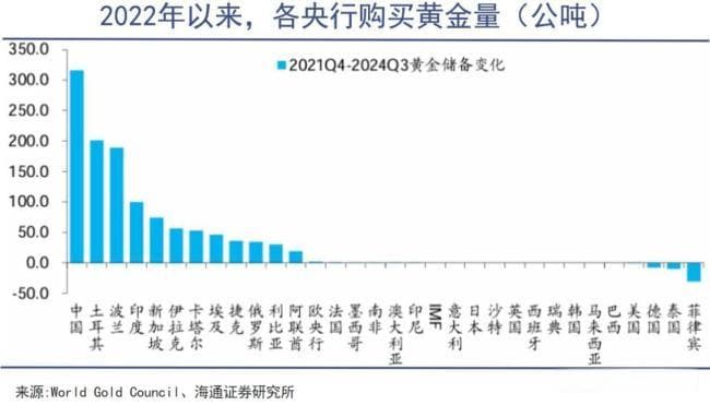 黄金之外别无选择 全球央行持续购金热潮