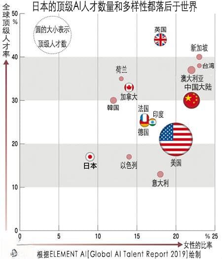 AI顶尖人才争夺战加剧，中国企业加“抢人”大战