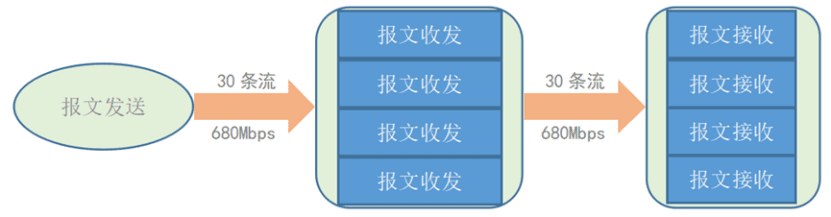 飞腾平台虚拟机组播性能调优指南