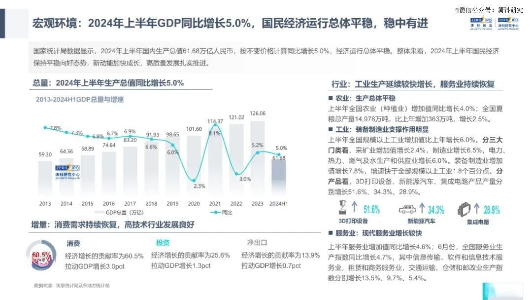 2024年上半年中国股权投资市场研究报告