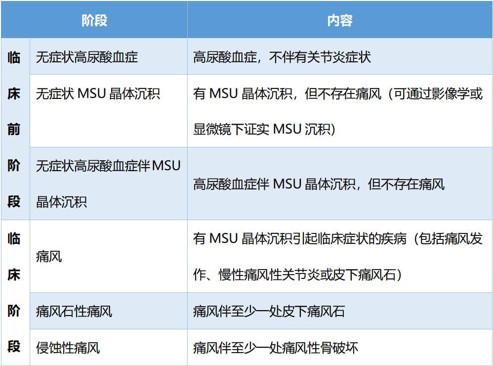 尿酸高但不痛风，要不要吃药？国内外权威指南讲明白了
