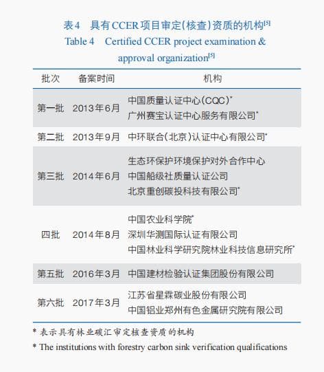 我国海洋碳汇交易政策、实践及展望