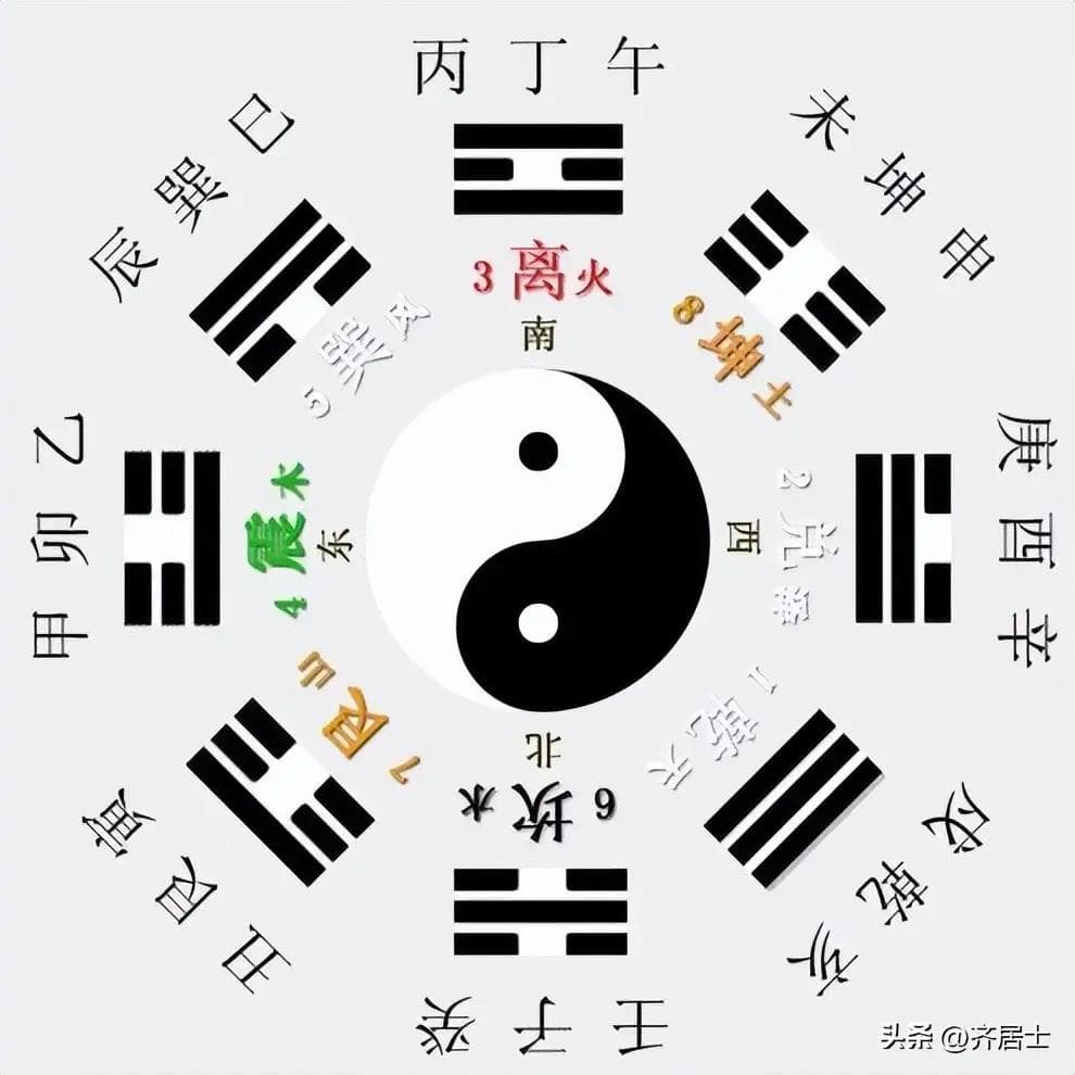 中华《易经》思想精髓
