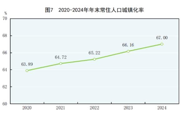 2025年中国新型城镇化行业发展现状、未来前景及趋势分析