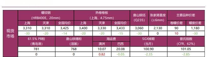 螺纹钢内外宏观扰动不断 铁矿石供应快速恢复