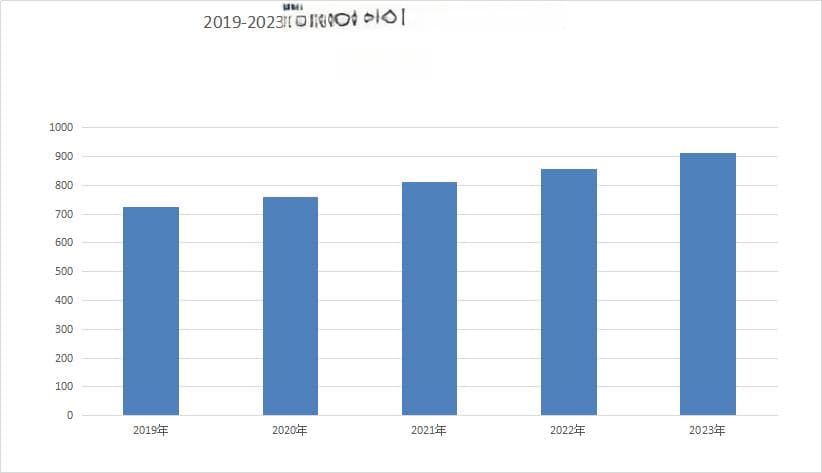 2024年图书零售市场规模分析：图书零售市场全年新书品种数达到18.4万种