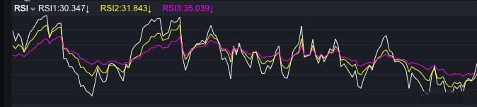 股票技术指标详解：RSI、KDJ、MACD和ATR