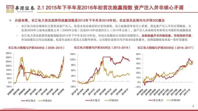 2025年长江电力研究报告：何以长电，三轮重估与当下驱动