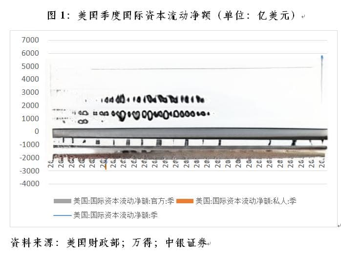 管涛：联储降息周期开启下的中美跨境资本流动︱汇海观涛