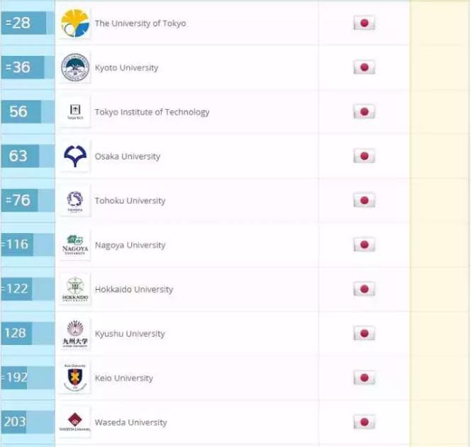 日本大学排名解析，教你如何正确认识日本大学排名！