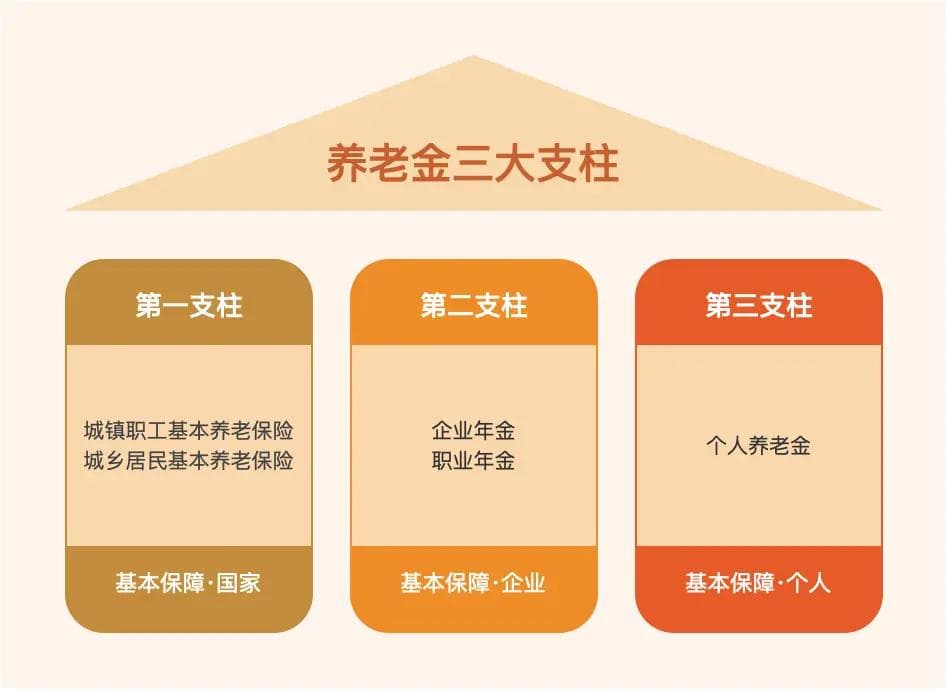 养老保险全解析：从运作机制到计算方法