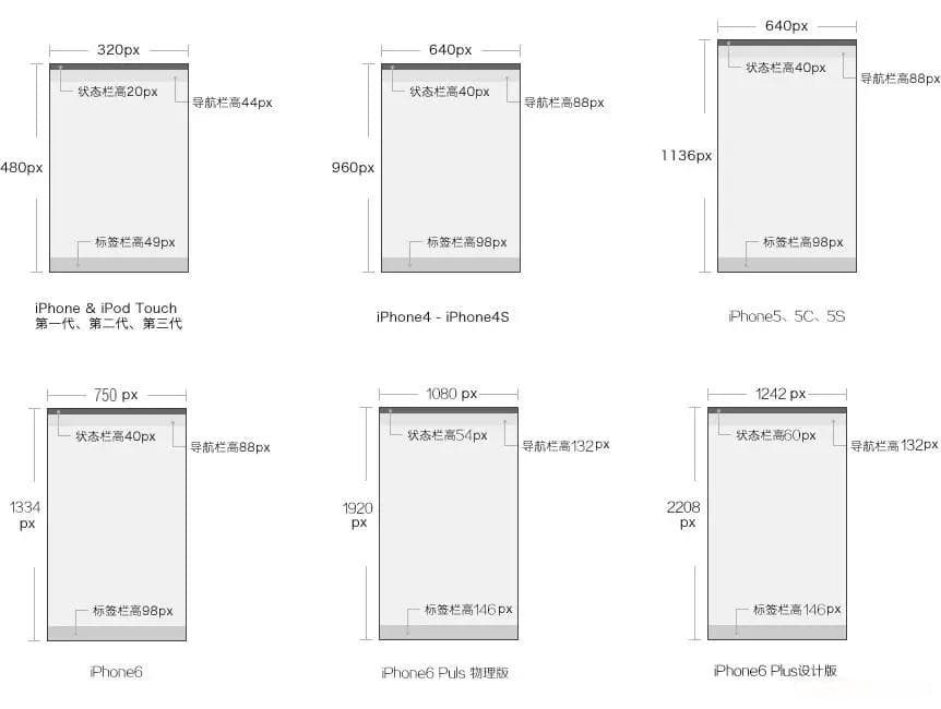 移动应用界面设计尺寸规范：Android与iOS平台详解