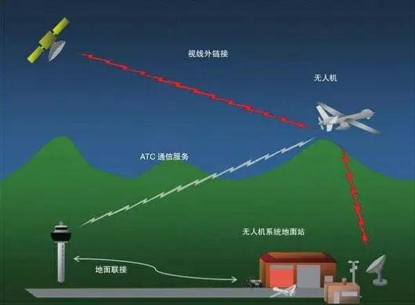 5G网络设计揭秘：需求分析至关重要
