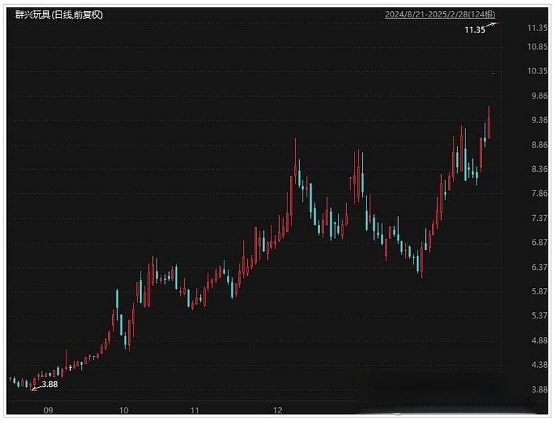 A股并购重组潮持续升温，这些公司最新动态曝光