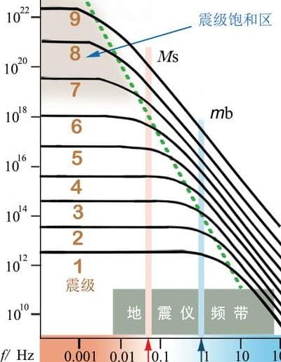 震源深度是什么？它如何影响地震的破坏力？