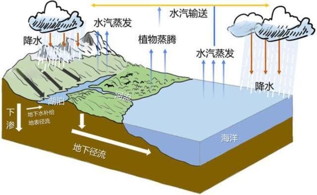揭秘长白山天池：8000万吨神秘水源来自青藏高原？