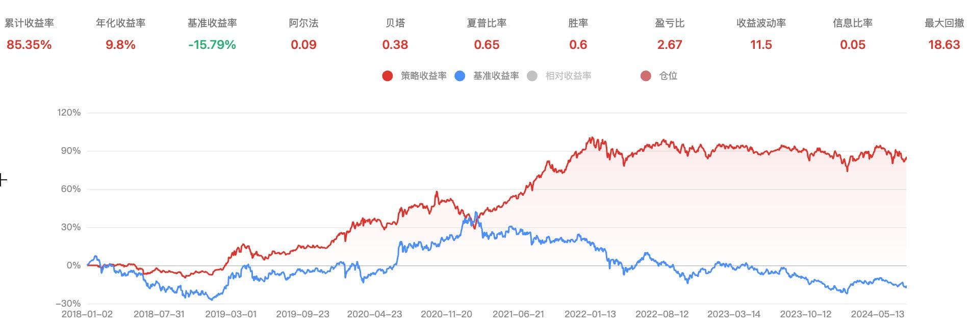 可转债双低策略详解
