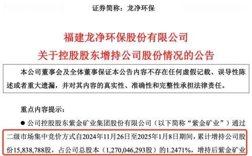 紫金矿业再度增持龙净环保1.25%股份，持股比例升至24.6%