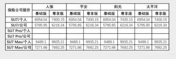 同款车同一保险公司 在宁波买车险为何比其他城市“贵”