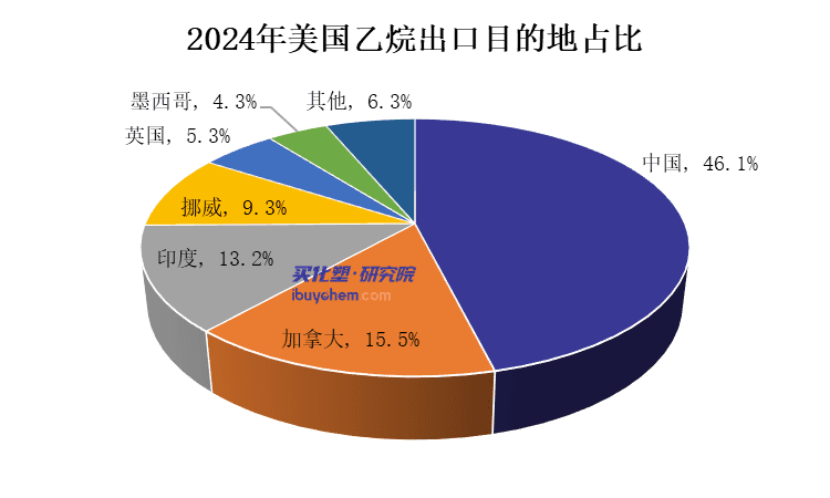 中美乙烷贸易格局演变：机遇与挑战并存