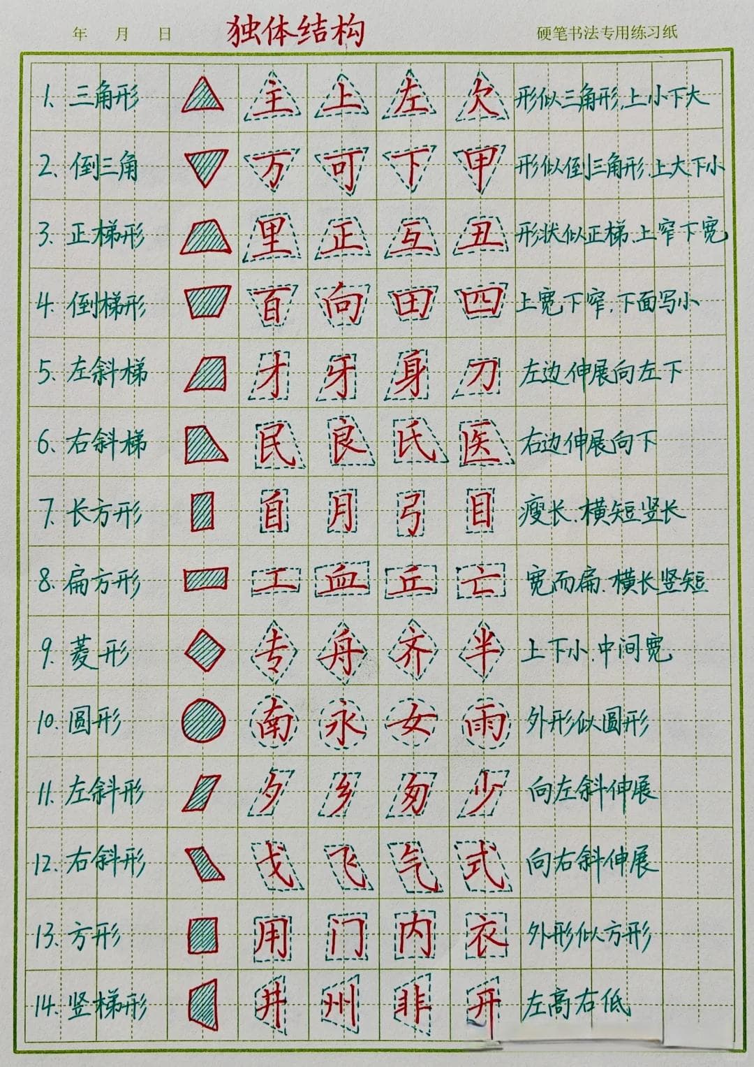 练字必看：28种硬笔独体字结构规律详解